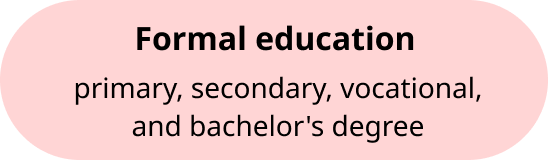 formal-edu-sm