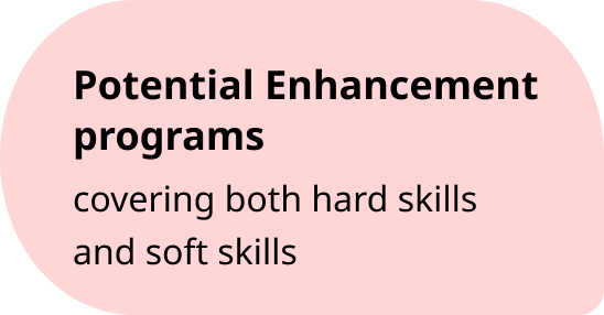 potential-enhancement-lg