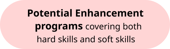 potential-enhancement-sm